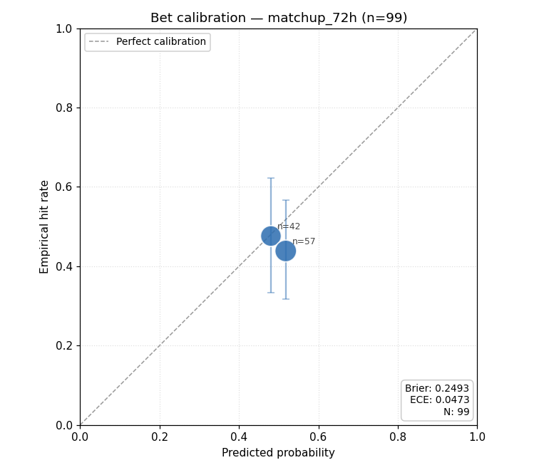 Calibration plot for matchup_72h